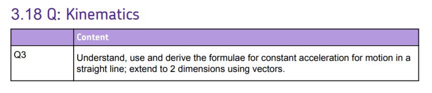 Specification reference