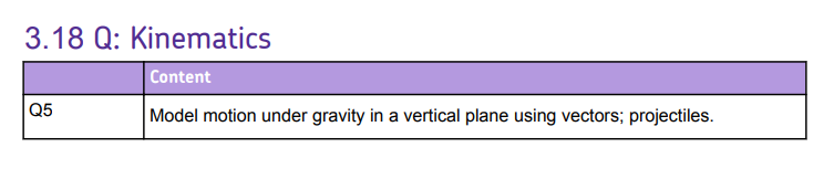 Specification reference