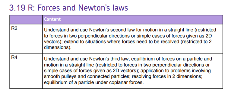 Specification reference