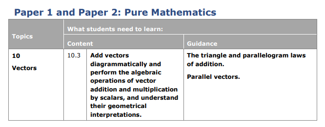 Specification reference