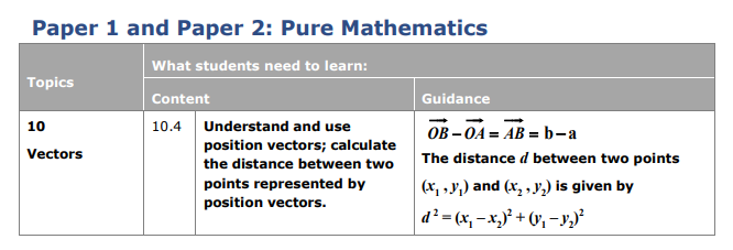 Specification reference