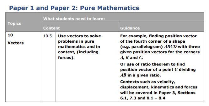 Specification reference