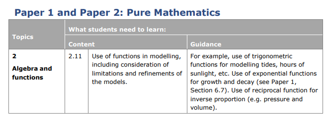 Specification reference