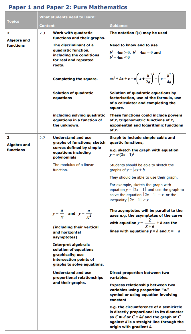 Specification reference