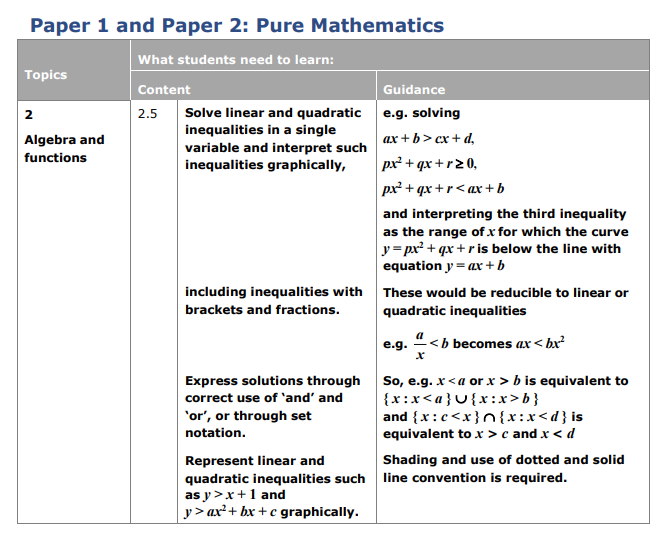 Specification reference
