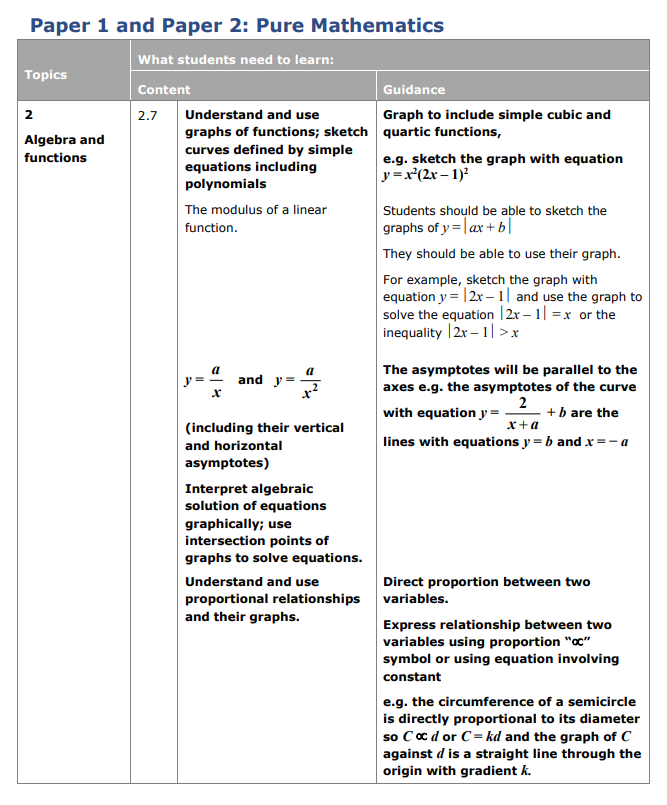 Specification reference