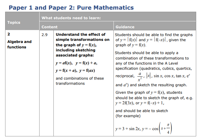 Specification reference