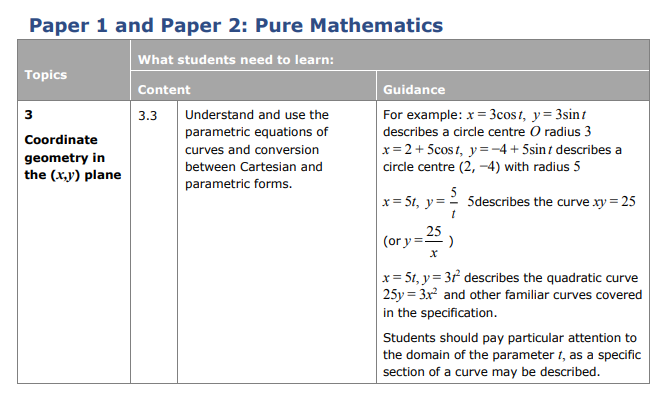 Specification reference
