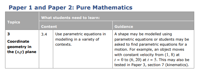 Specification reference