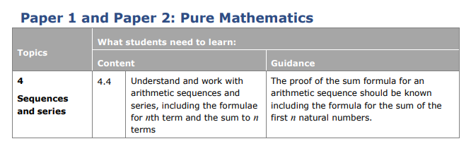 Specification reference