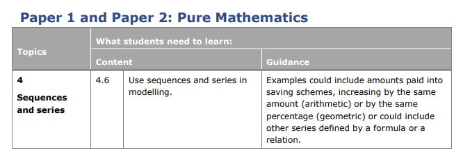 Specification reference