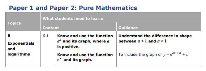 Specification reference