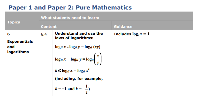 Specification reference