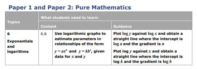 Specification reference