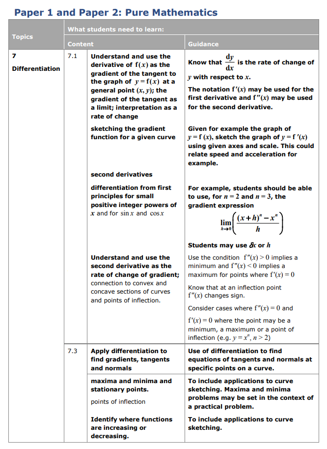 Specification reference