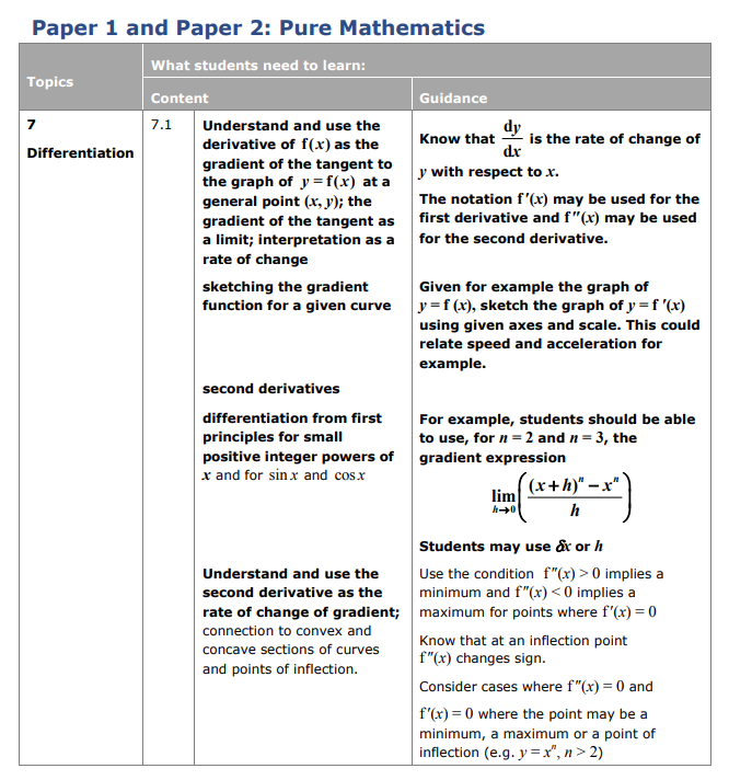 Specification reference