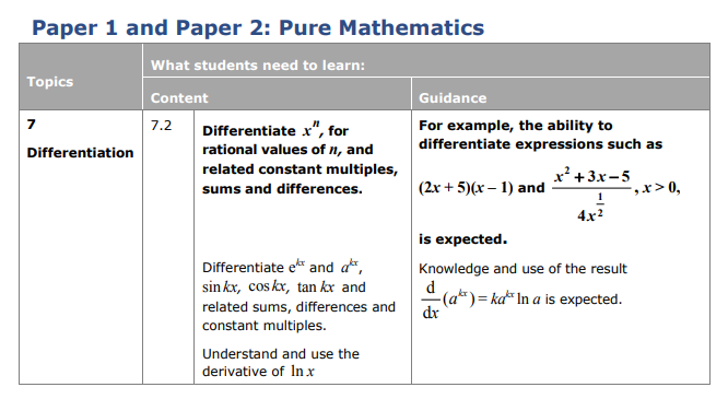 Specification reference