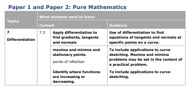 Specification reference