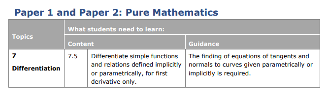 Specification reference