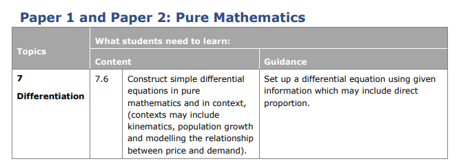 Specification reference