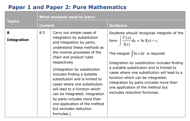 Specification reference