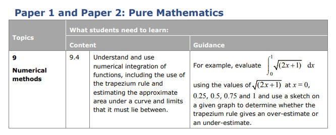 Specification reference