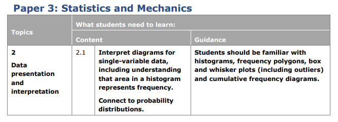 Specification reference