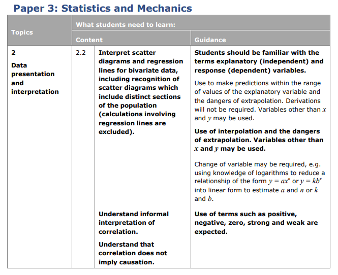 Specification reference