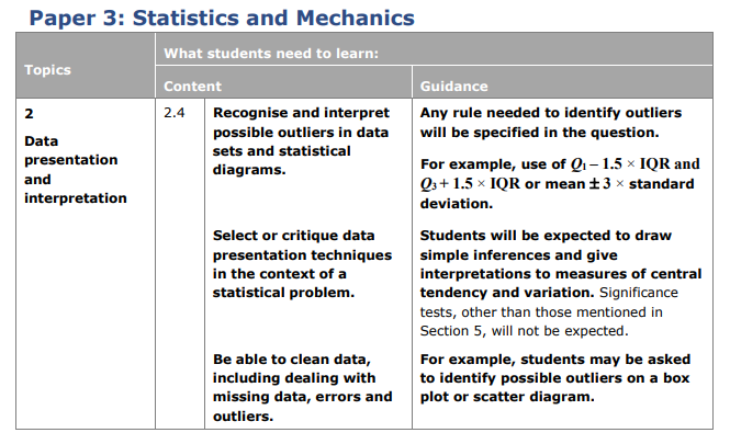Specification reference