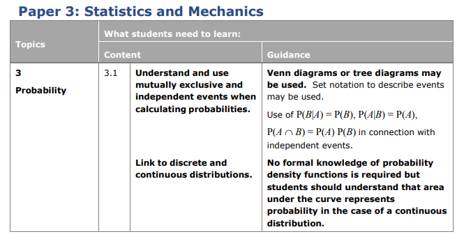 Specification reference