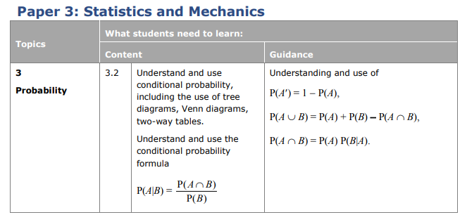 Specification reference