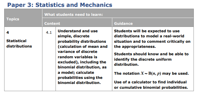 Specification reference