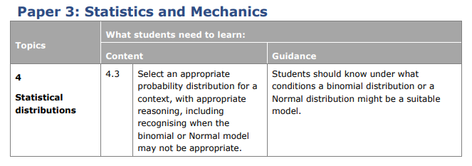 Specification reference