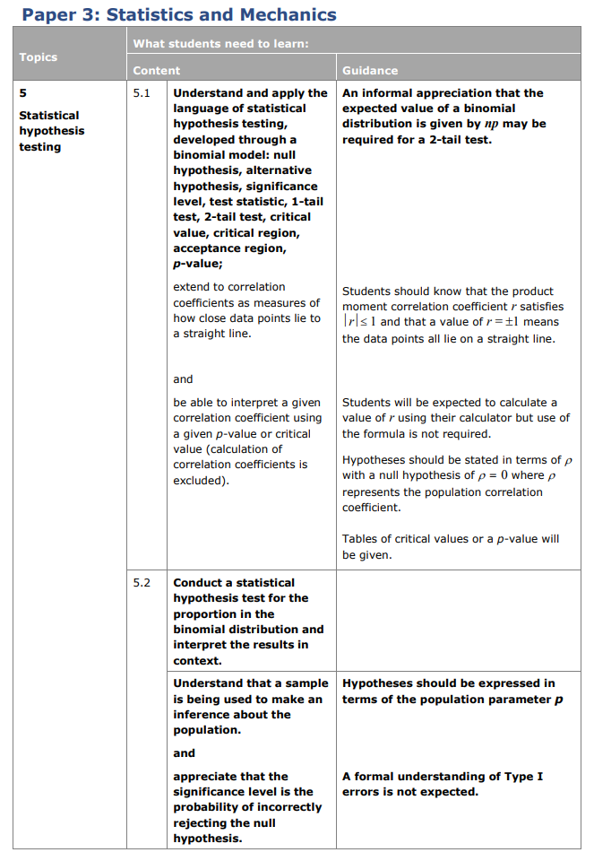 Specification reference