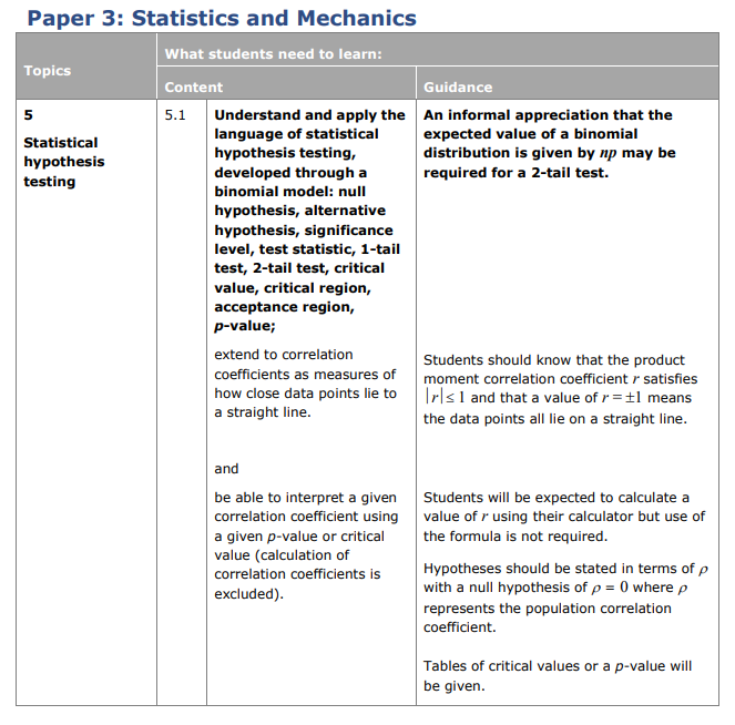 Specification reference