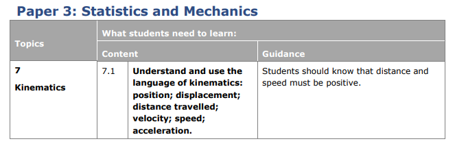 Specification reference