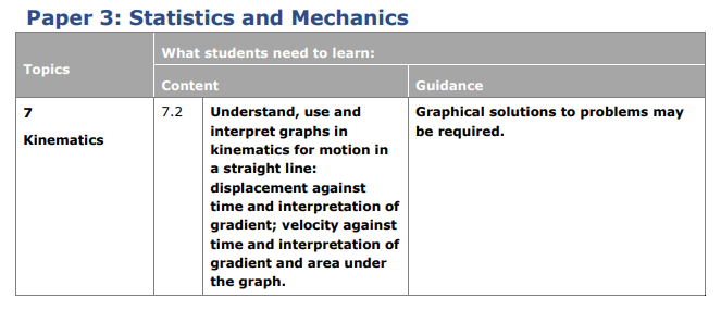 Specification reference
