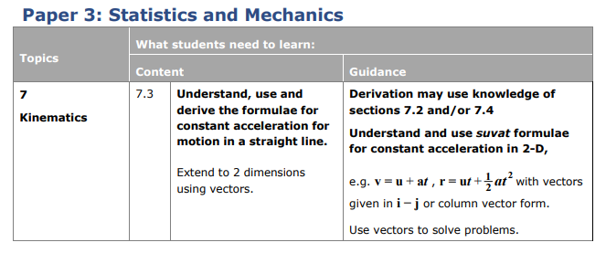 Specification reference