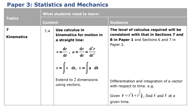 Specification reference