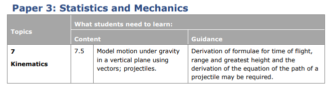 Specification reference