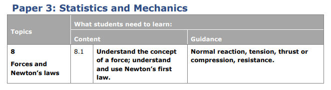 Specification reference