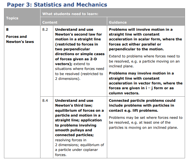 Specification reference
