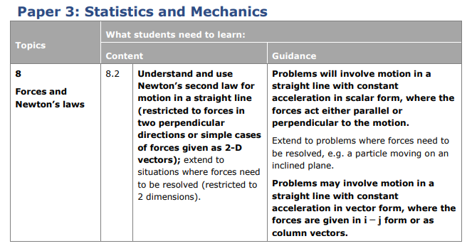 Specification reference