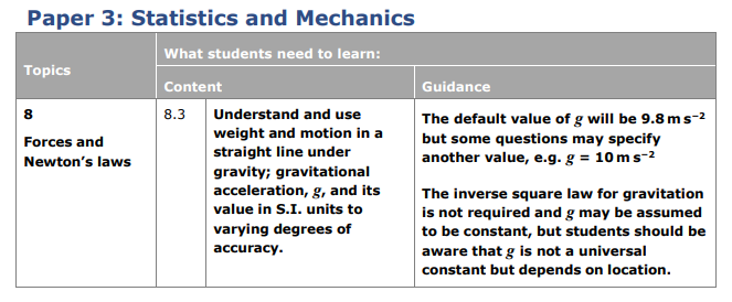Specification reference