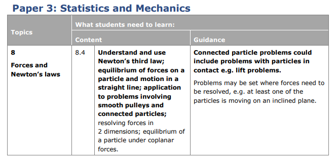 Specification reference