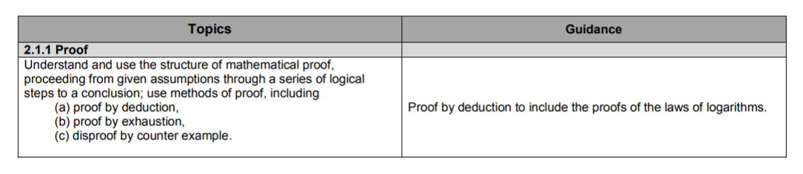 Specification reference