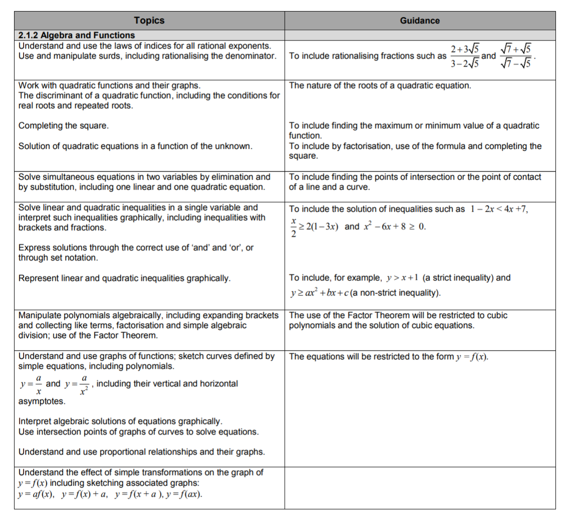 Specification reference