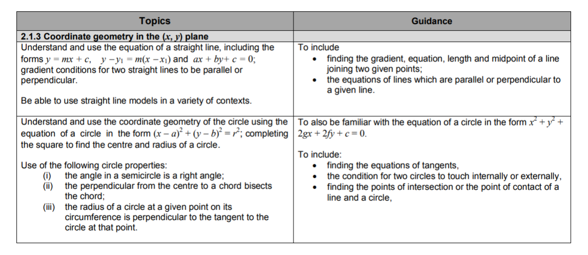Specification reference
