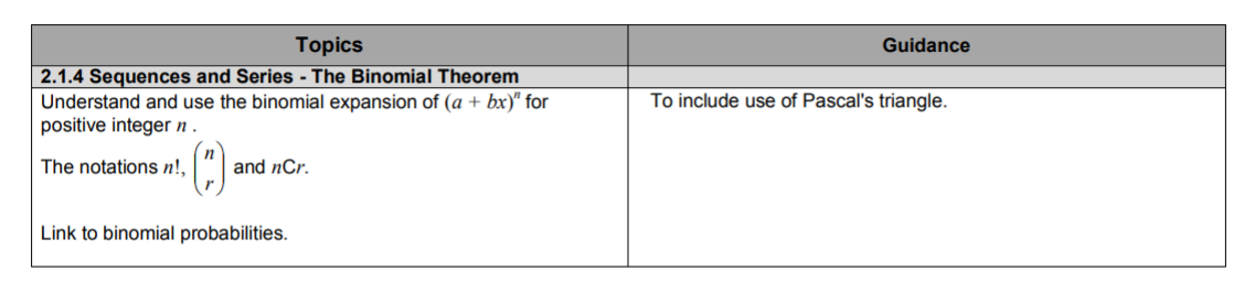 Specification reference