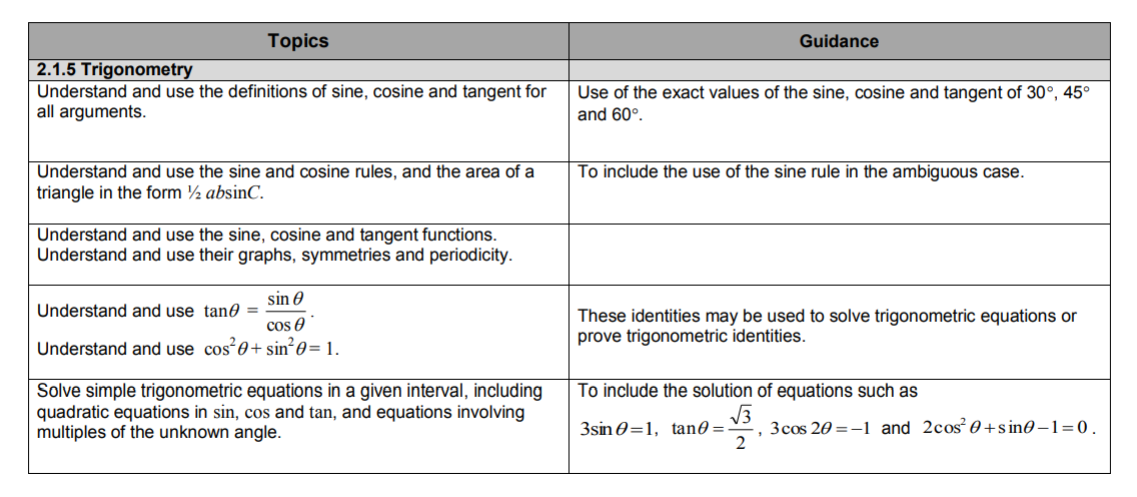 Specification reference